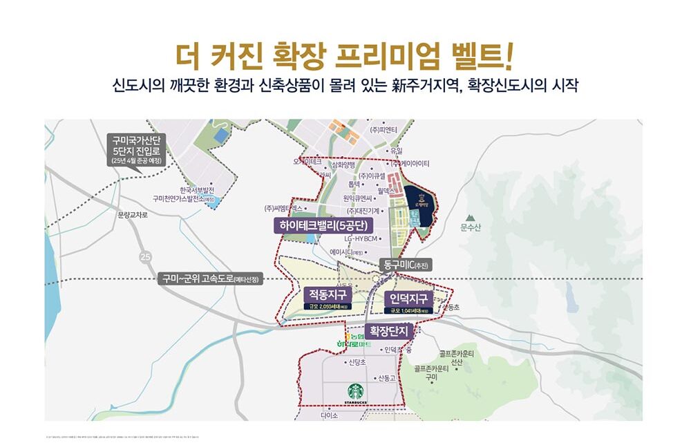 확장프리미엄