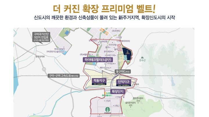확장프리미엄